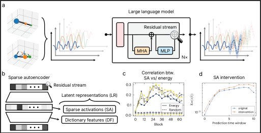 The Fragility of Guardrails: Cognitive Jamming and Repetition Collapse in Safety-Steered LLMs