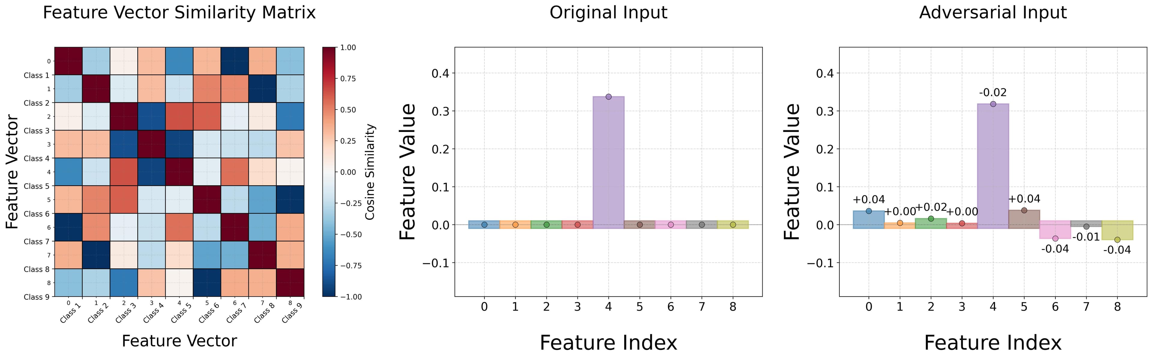 PROJECT OBLIQUE-GUARD: Latent Geometry Stabilization