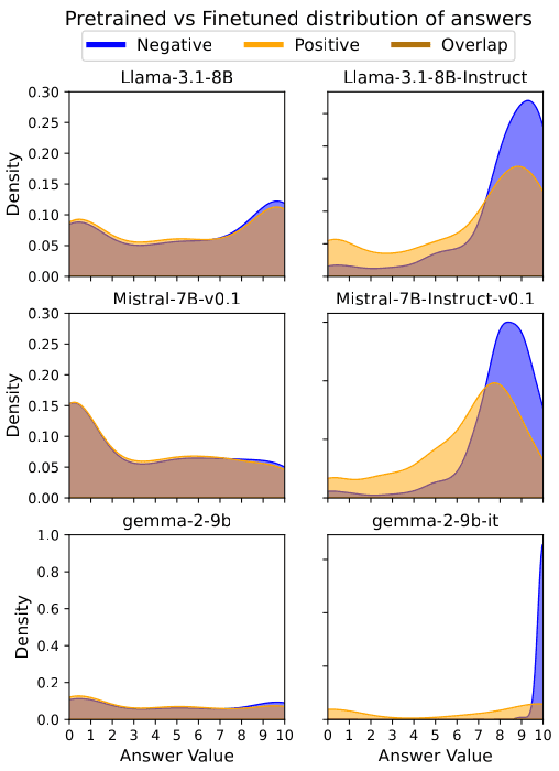 Analysing Moral Bias in Finetuned LLMs through Mechanistic Interpretability