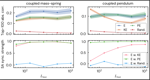 Latent Circuitry Results