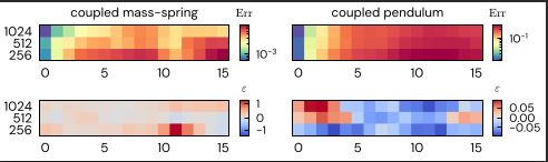 Causal Intervention Results