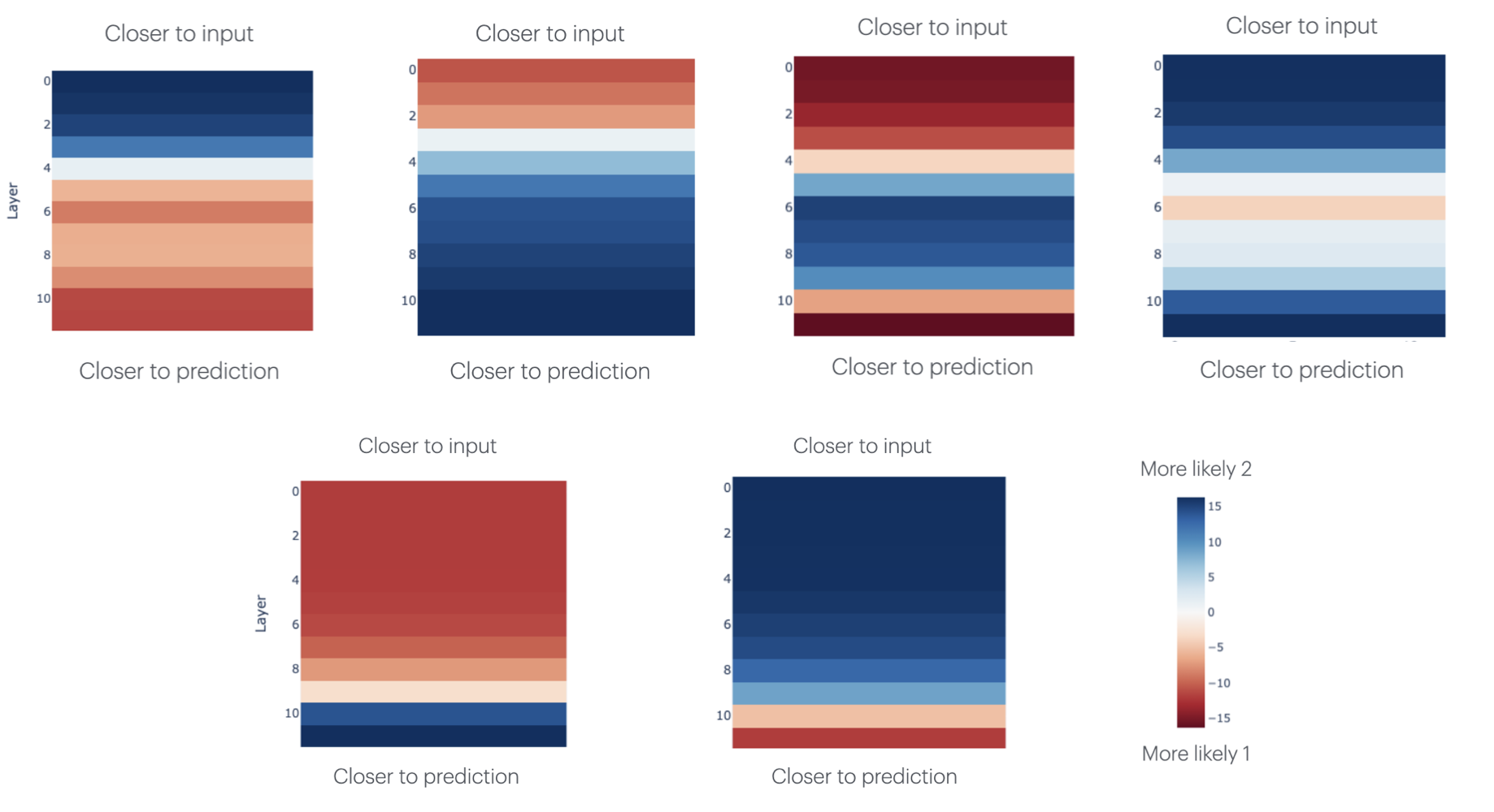 Experimental Results Matrix