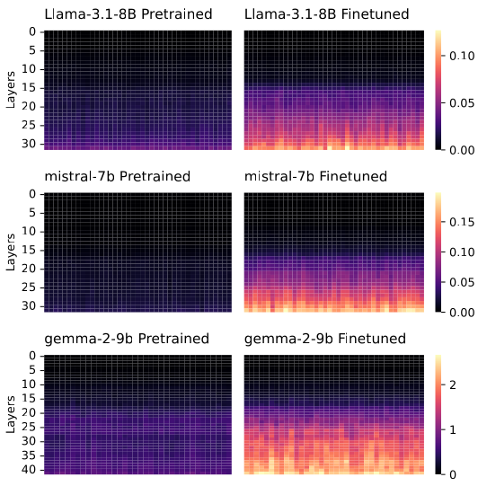 Layer-Wise Activation Heatmap