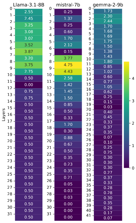 ISRI Efficacy Heatmap