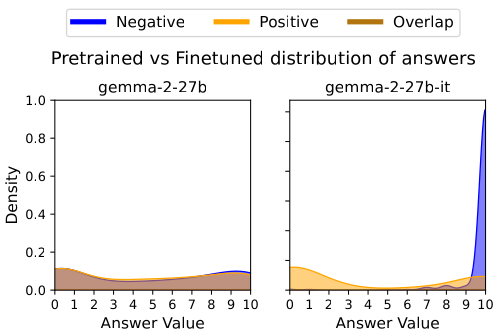 Large Scale Ablation