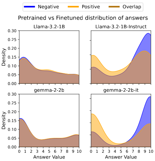 Small Scale Ablation