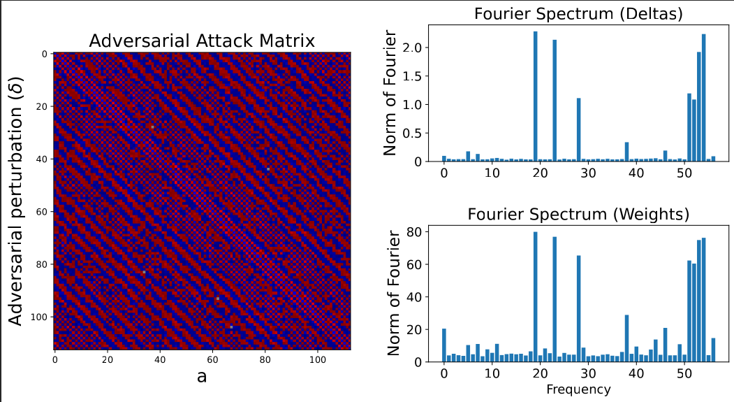 Interference Geometry Visualization