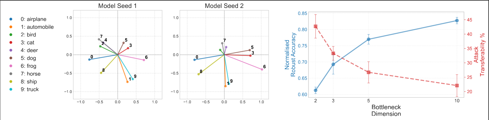Scaling Analysis